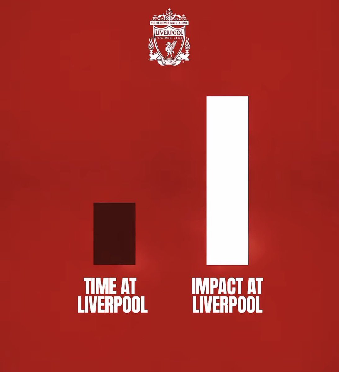 LFC Transfer Room tweet media