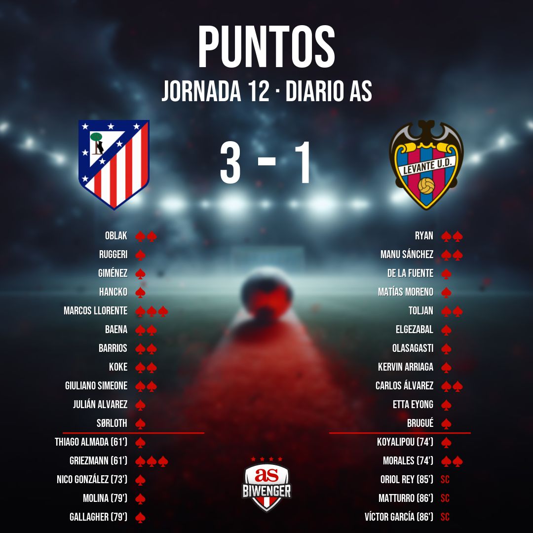 Biwenger Fantasy 🏆 tweet media