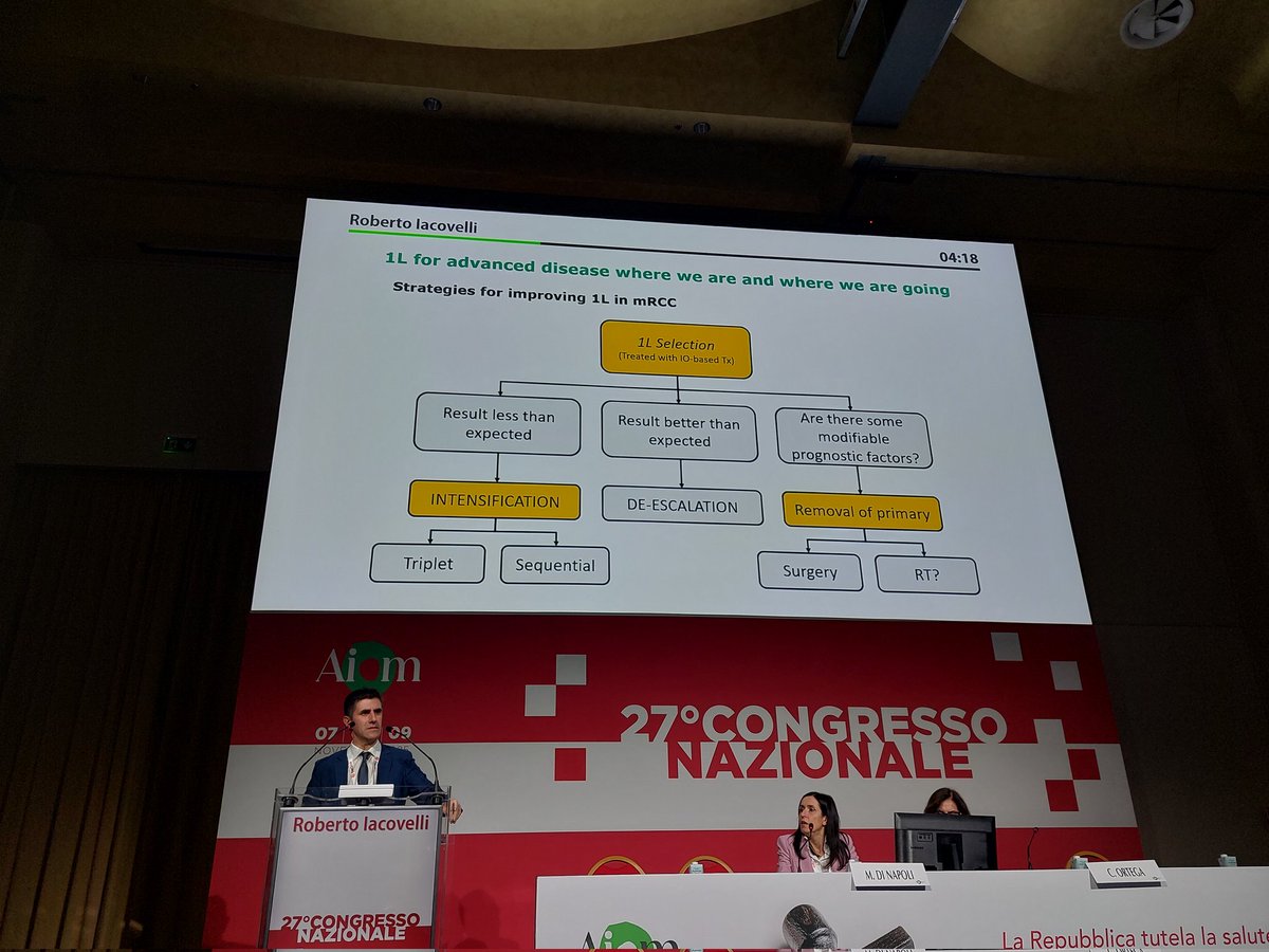 giannatempopatr's tweet photo. Insightful session by @Iacovelli at #AIOM25 on adjuvant approaches in RCC.
The #CARE1 experience highlights how global collaboration can refine patient selection and guide real-world therapeutic choices @AlbigesL @elena_verzoni @g_procopio_ @Oncoinfo_it
@oncodaily https://t.co/jJCCrgT9ha