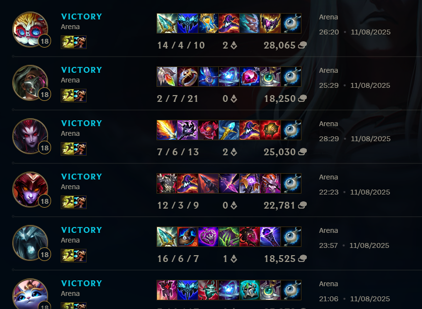 wtf six first place in a row is crazy