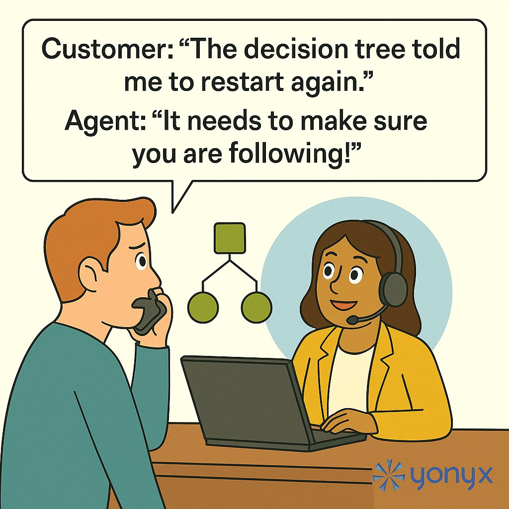 yonyxtweets's tweet image. Customer: “The decision tree told me to restart again.”
Agent: “It needs to make sure you are following!&quot;
#DecisionTree #CX #HelpdeskHumor #Yonyx