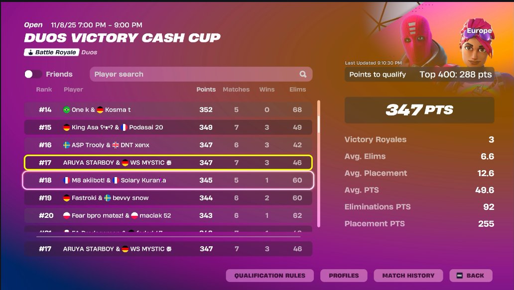 #17 qualed finals <a href="/aruyafn/">Enefy Aruya</a> 

<a href="/xteamws/">Team WS ⚪⚫</a>