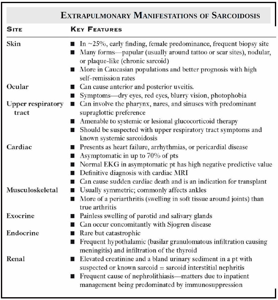 Evaluation and Management of #Sarcoidosis manualofmedicine.com/topics/pulmono… via <a href="/ManualOMedicine/">Manual Of Medicine</a>