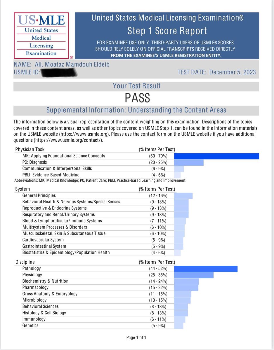 Flashback to passing Step 1 two years ago in December. Hoping December this year brings Step 2.