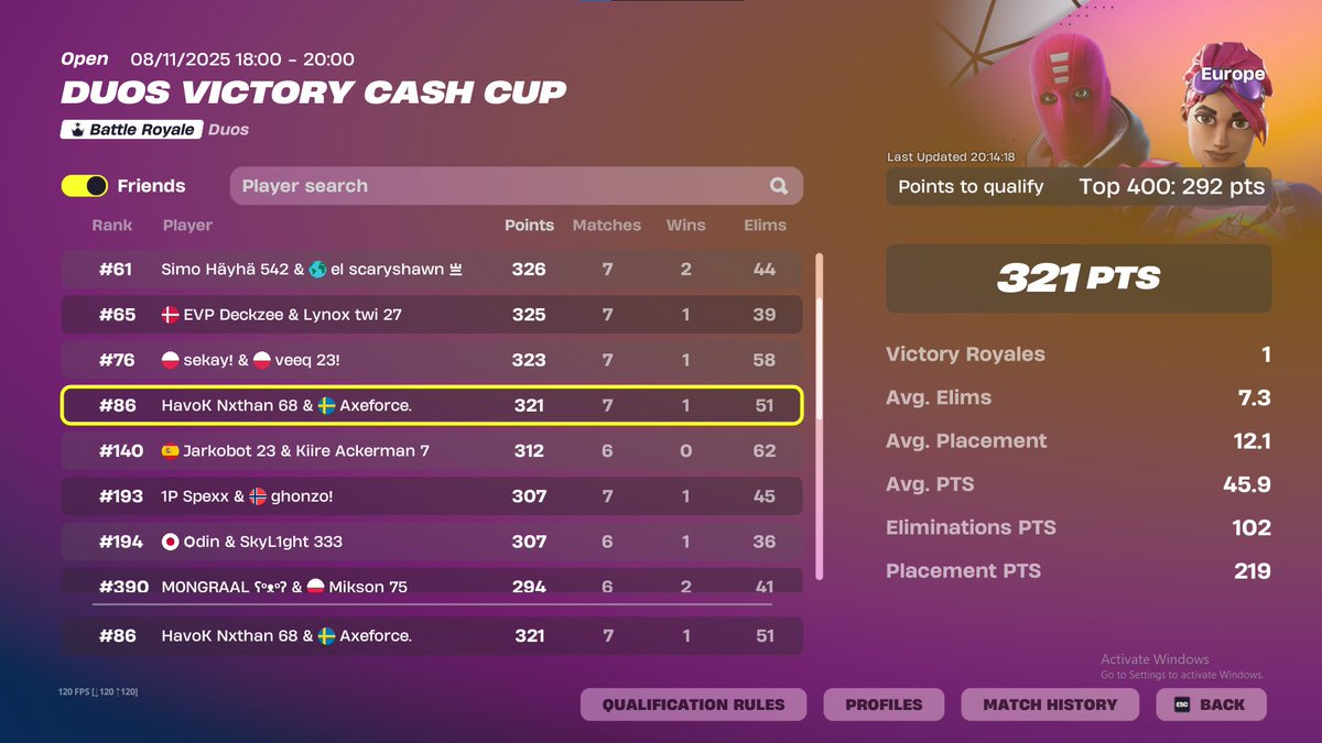 Nathanfnbr_'s tweet image. Qualed finals w/@Axeforce1 

@HvKGGs #HvKWin