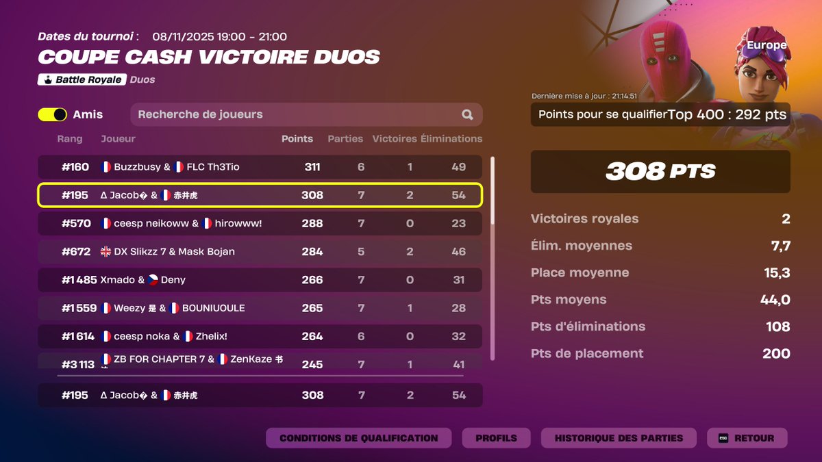 Qualed Duo CC Victory Finals w/<a href="/Bilalllllls/">R10 ℬilall.</a> 🤠