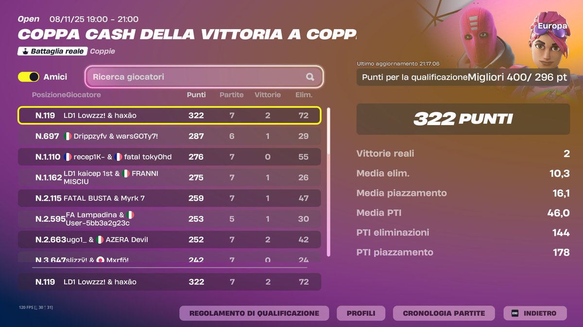 Qual duo cash cup victory finals w/<a href="/LowzzFN7/">LowzzFn</a> <a href="/KataktisS/">Kataktis eSport</a> <a href="/LeDictateur_off/">NOW Ledictateur</a>