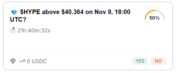 $HYPE above $40.364 on Nov 9, 18:00 UTC?

Only a few hours left before this <a href="/trylimitless/">Limitless</a>  market closes,  and the odds are sitting right at 50/50. ⚡
No clear direction. No bias. Just pure market psychology at play, and that’s what makes it exciting.
These are the moments that