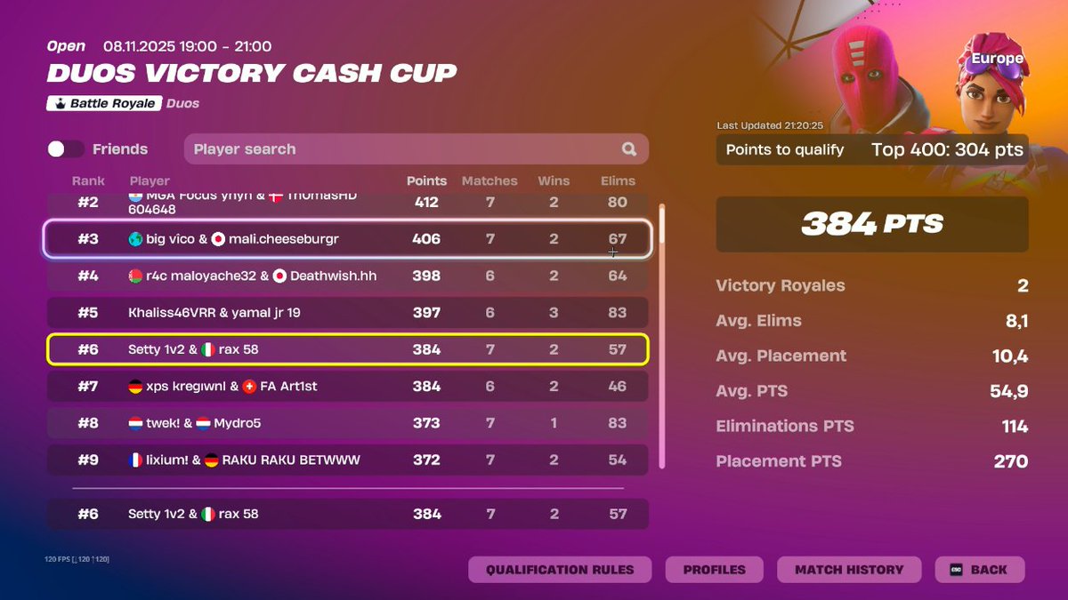 Setty2k_'s tweet image. qual finals ez @fnrax1