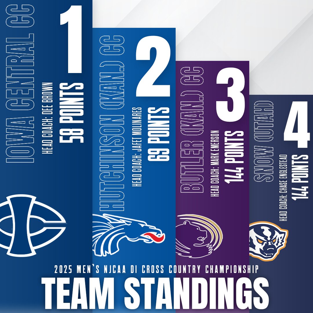 USTFCCCA tweet media