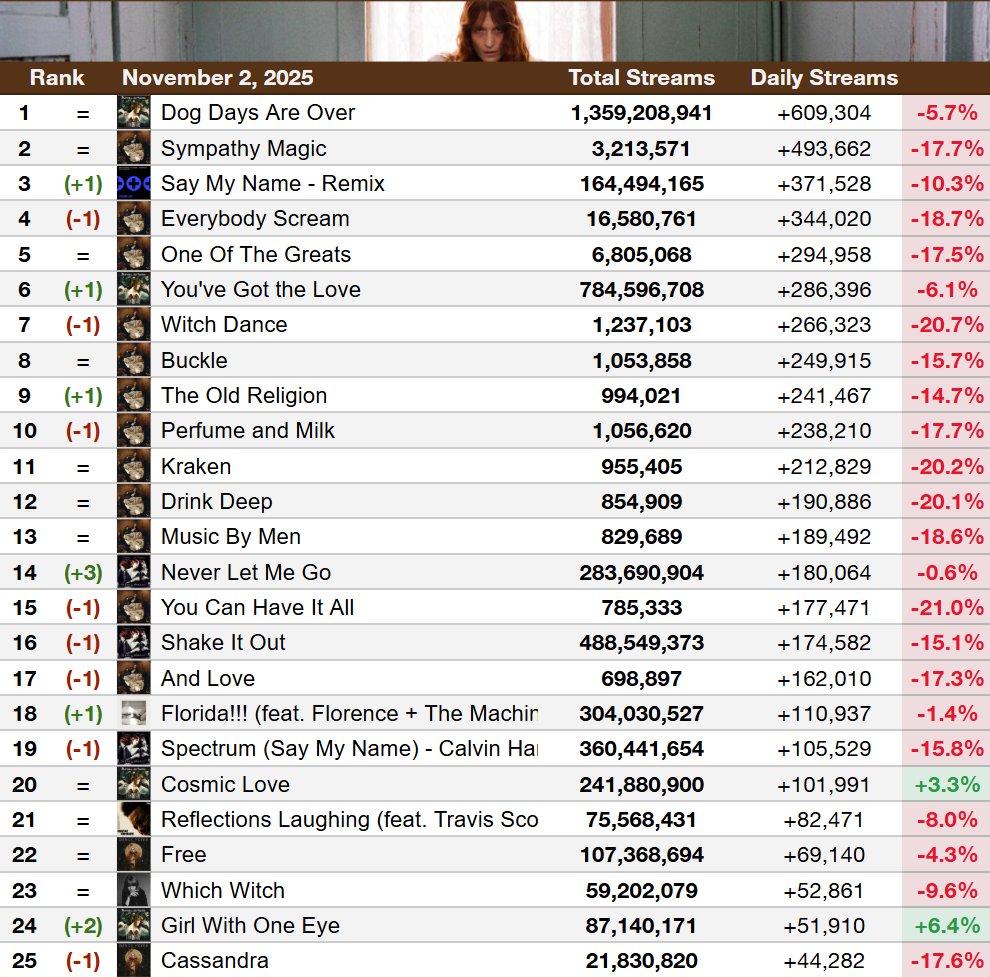 Haunted Charts tweet media
