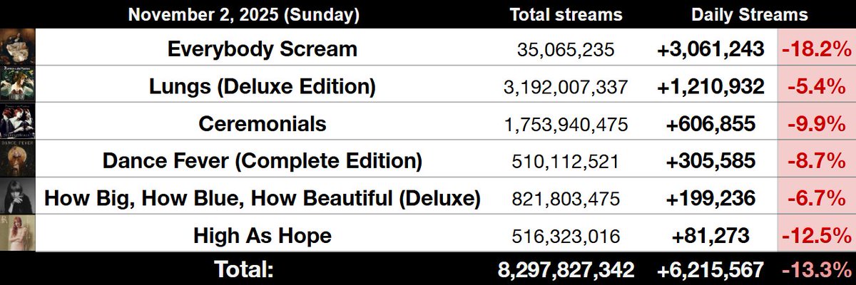 Haunted Charts tweet media