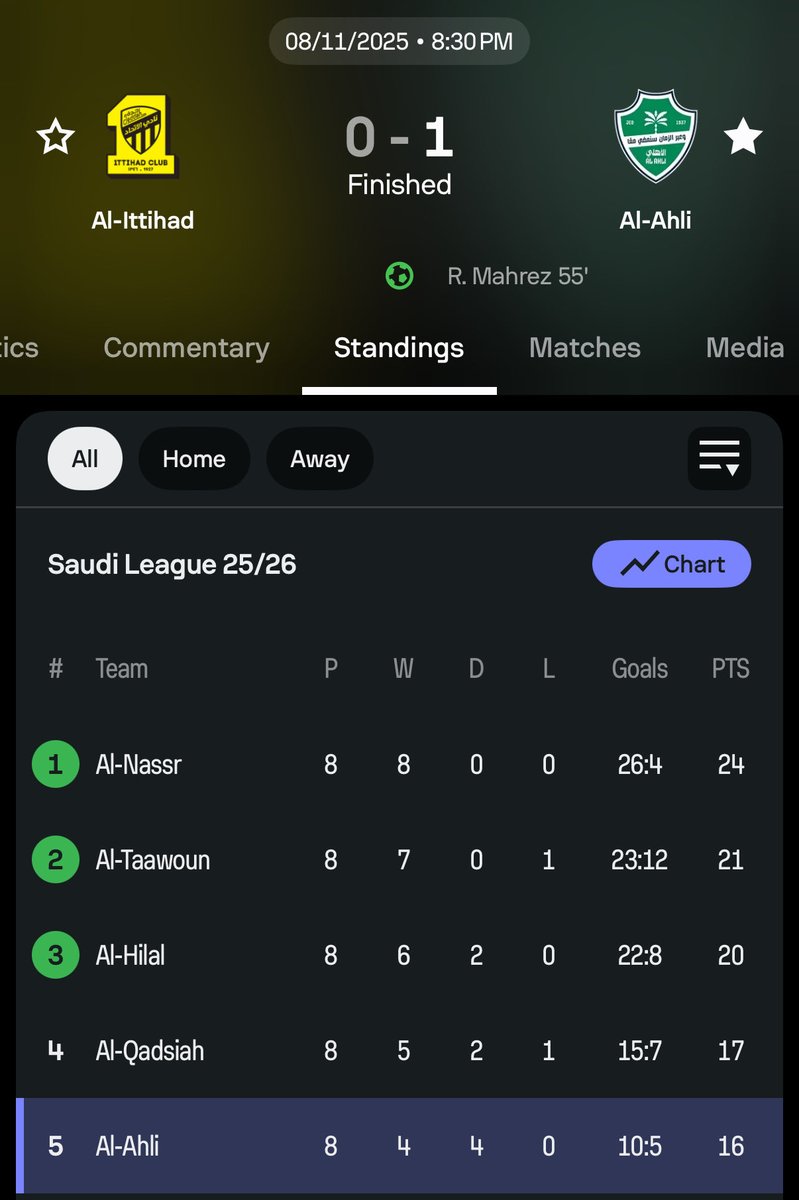 LEVAOS9's tweet image. ذا المركز ما وده يفارق؟؟؟؟؟؟