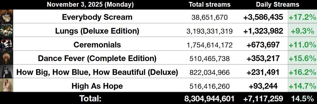 Haunted Charts tweet media