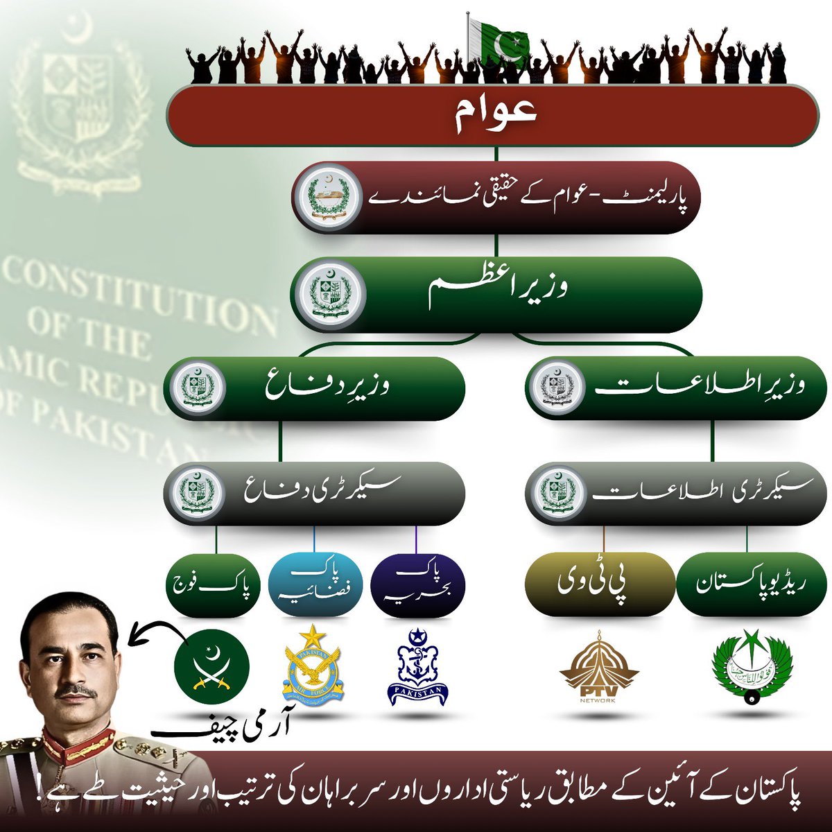 #آئینی_ترامیم_اداروں_کی_تباہی