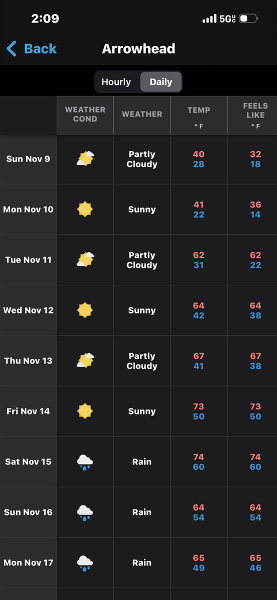 Travis Hogan tweet media