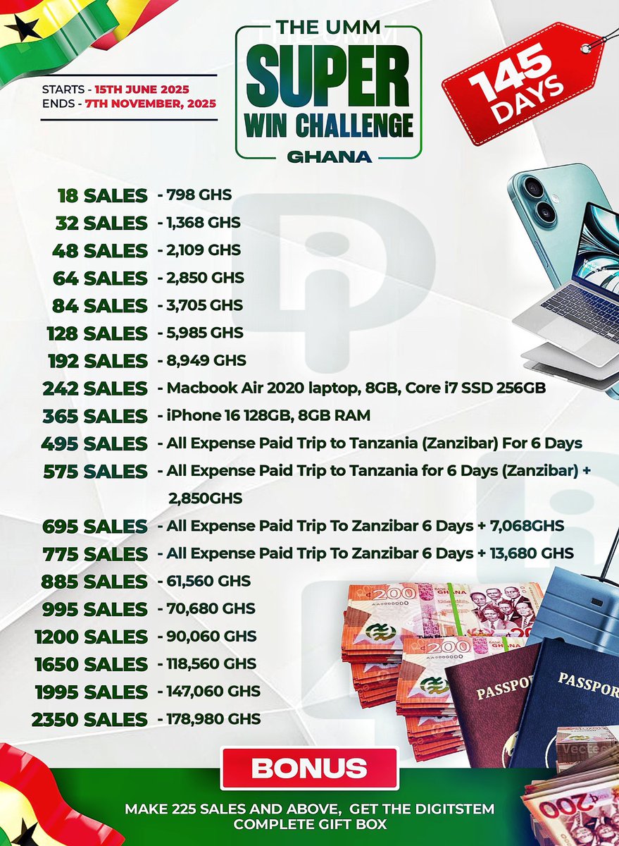 695 sales clock  in just 3 months of  staying consistent ❤️🎉 Zanzibar secured ❤️🎉<a href="/digitstem/">Digitstem</a> <a href="/CoachKingLeon/">King Leo</a> <a href="/MARVIS00088/">Coach Marvis Ideh</a> <a href="/atk_universe/">ATKuniverse</a>