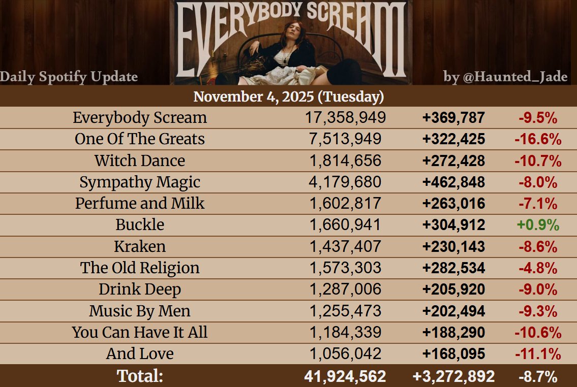 Haunted Charts tweet media