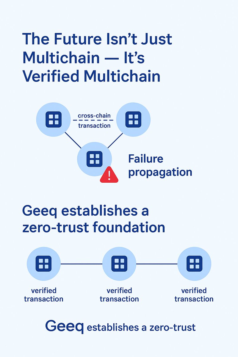 emmywindd's tweet photo. @DaIntellectKing We call it decentralisation but do we really experience what decentralisation truly is?

If it's called decentralisation why do we have to trust validators instead of verifying. https://t.co/i9taGSWfto