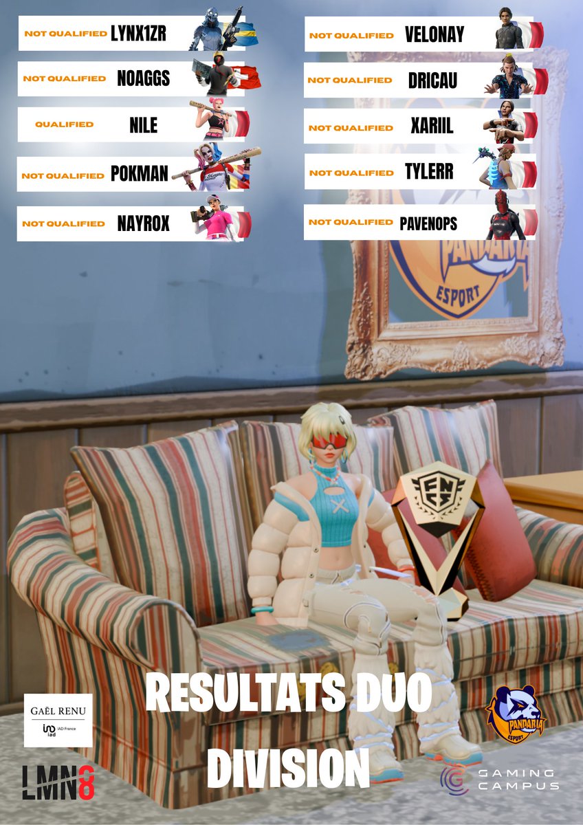 Après cette phase de qualification, <a href="/Nilewtw/">PDR | Nile</a> réussit à se qualifier en finale !!!
Allez le soutenir sur : twitch.tv/pandariaesport…
Et oubliez pas le code créateur esportpandaria dans la boutique 🐼

#WeArePandaria #publicité #Finale #Duo #France #Fortnite