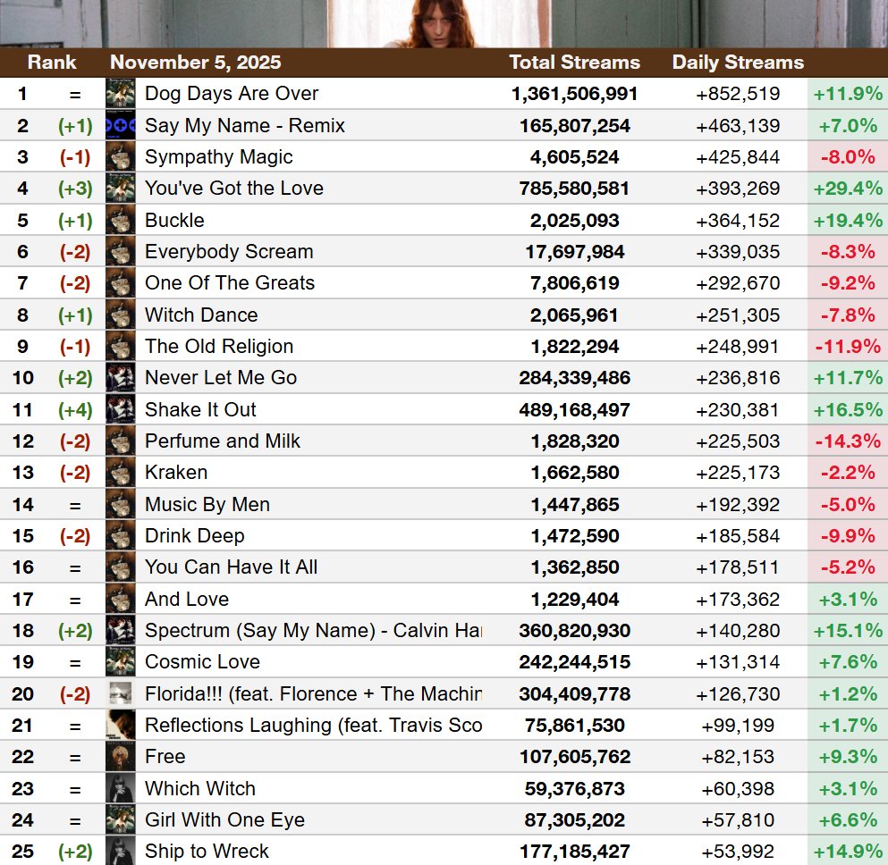 Haunted Charts tweet media