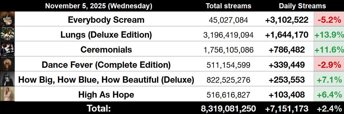 Haunted Charts tweet media