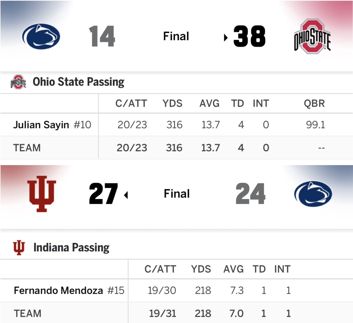 Brian CFB Stats tweet media