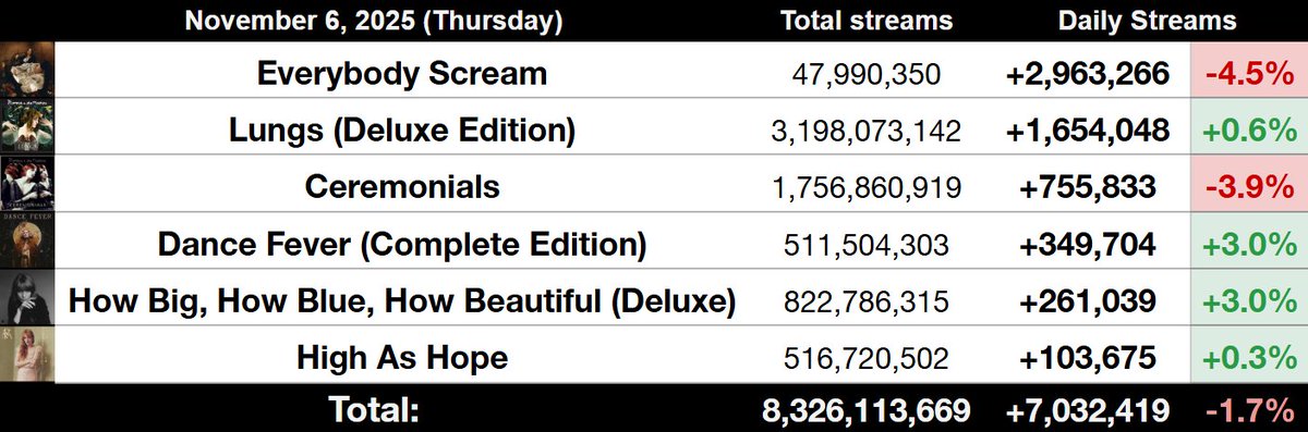 Haunted Charts tweet media