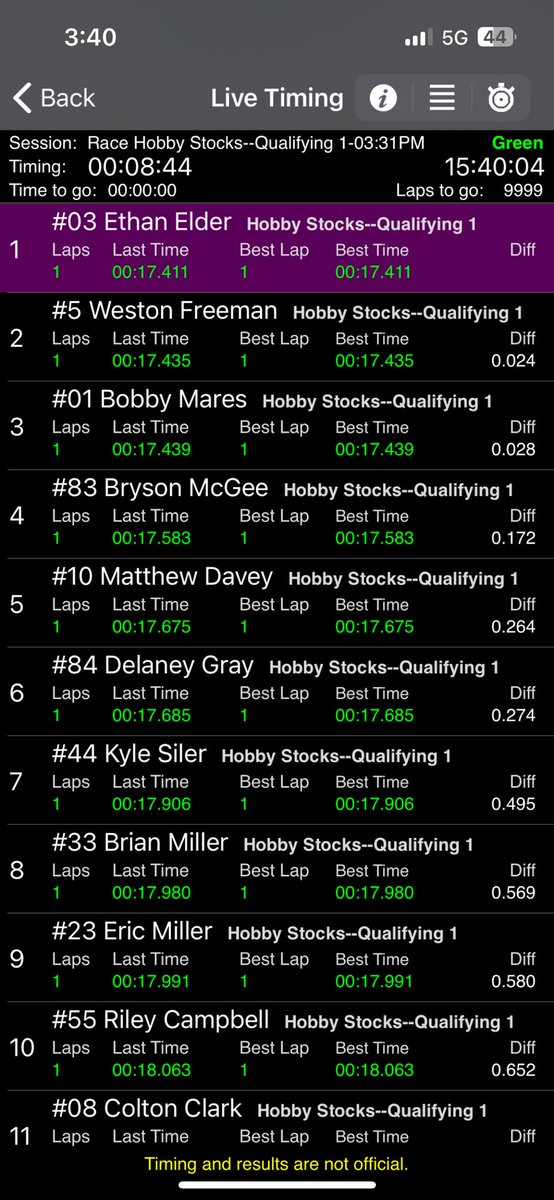 Qualified P3. Last time I was here that is where I started, and that ended very well.