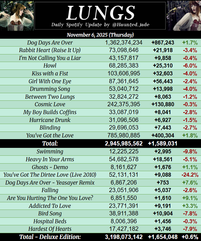 Haunted Charts tweet media