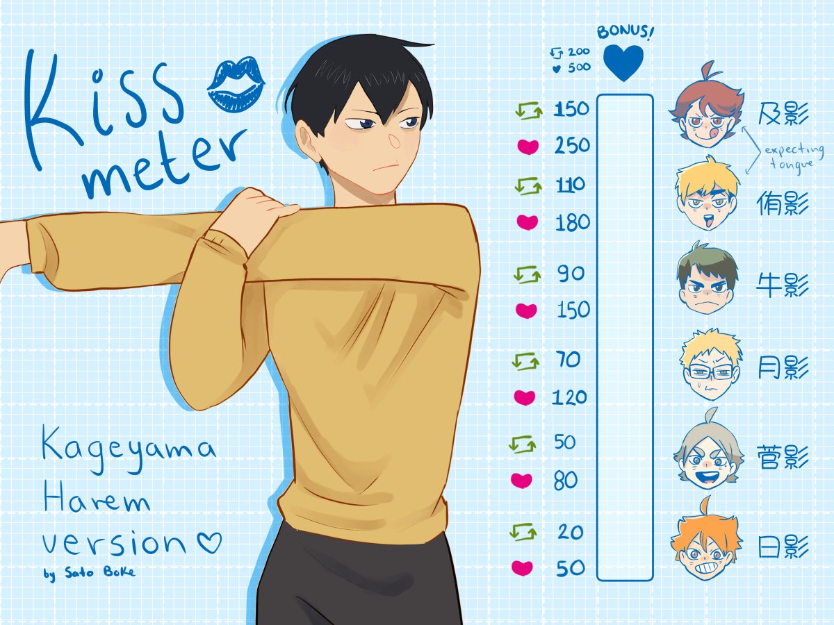 #kissmeter meme: #kageharem version! Let's see how far we can get 😌💋
#Haikyuu