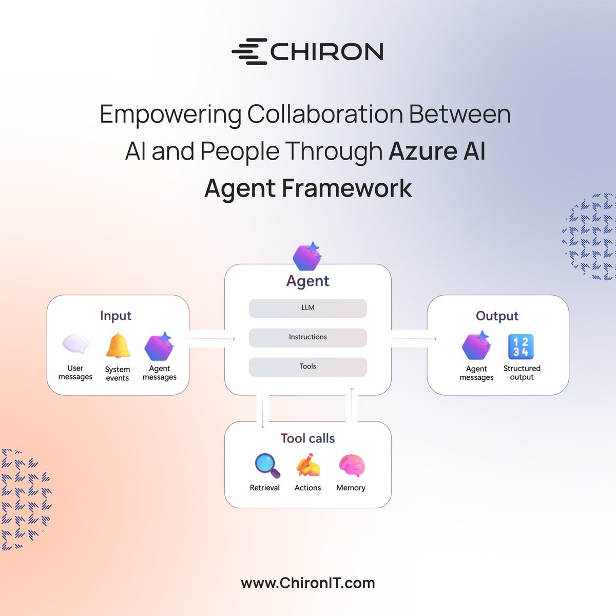 ChironUsa's tweet image. By using Azure AI Agent Framework, you can build a multi-agent workflow with human approval that combines automation with human oversight. 
This setup allows multiple AI agents to collaborate seamlessly while pausing for human input when critical decisions arise.
#ChironIT #AI