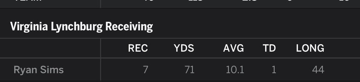 Ryan Sims tweet media