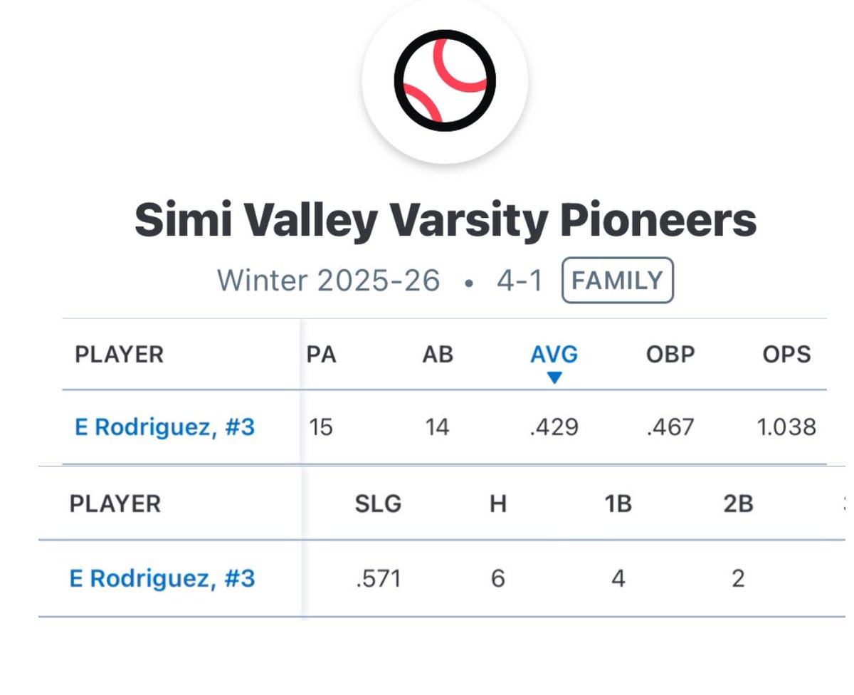 Evan Rodriguez tweet media