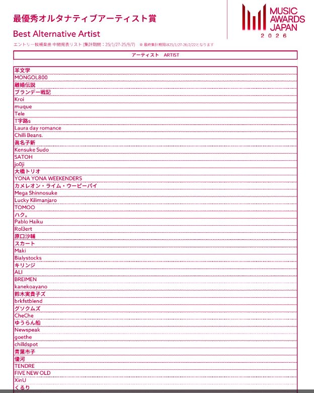 #MJA2026
#岡村靖幸
2025年はオープニングアクトを務めレッドカーペットで尊いオーラを纏った🤴靖幸ちゃん
6月13日にTOYOTA🏟️東京で開催決定
昨年の一般観覧は京都在住者のみ抽選、来年は東京在住者のみ抽選があったらなぁ🤭
中間発表オルタナティブアーティストに推しが10組居過ぎて神人選
OKはどう⁉️