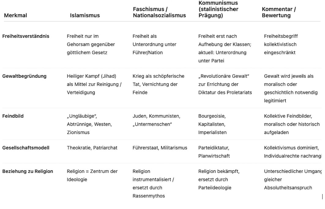 FrauZora's tweet photo. Jetzt geben sie Gas die #Fundis.
#Wertediktat jo eh. Kennt man auch im Westen. Will man hier nicht.
#Islamismus Nein Danke https://t.co/BeJ3THl8BR