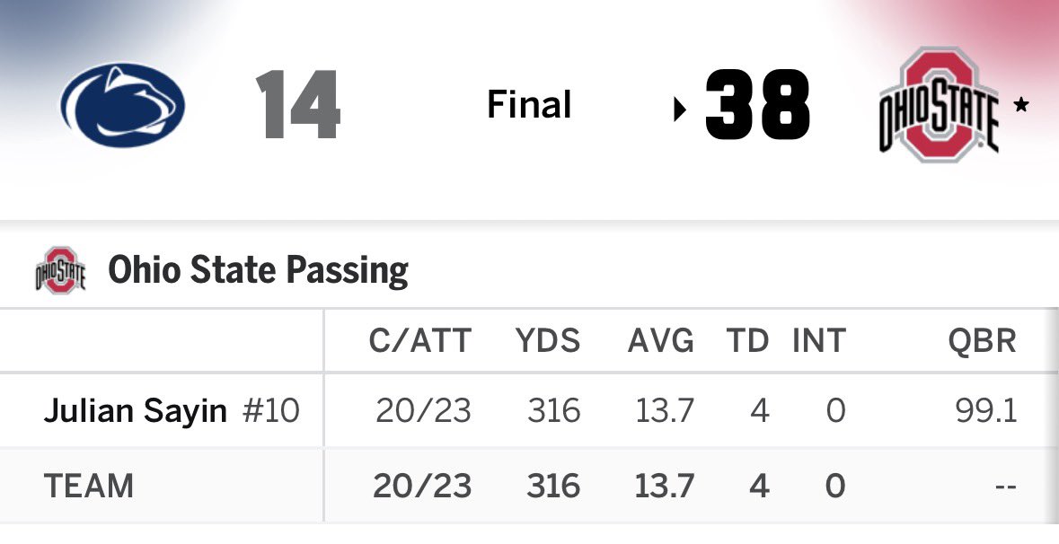 woodyVSworld's tweet photo. “Heisman moment” vs “Underwhelming” https://t.co/hsfBc7jsxl
