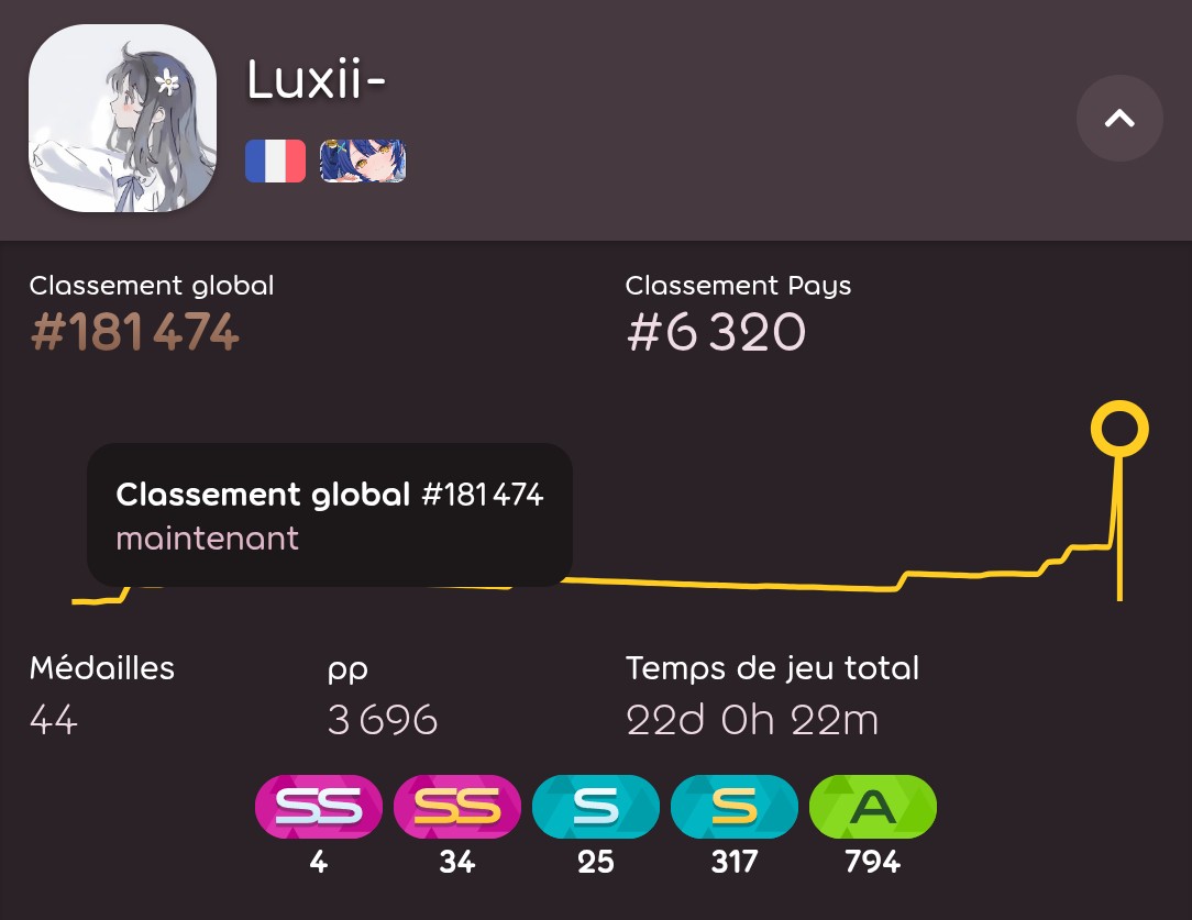 nice pp rework (winning by doing absolutely nothing)