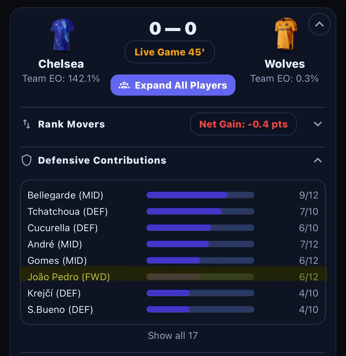LiveFPL tweet media