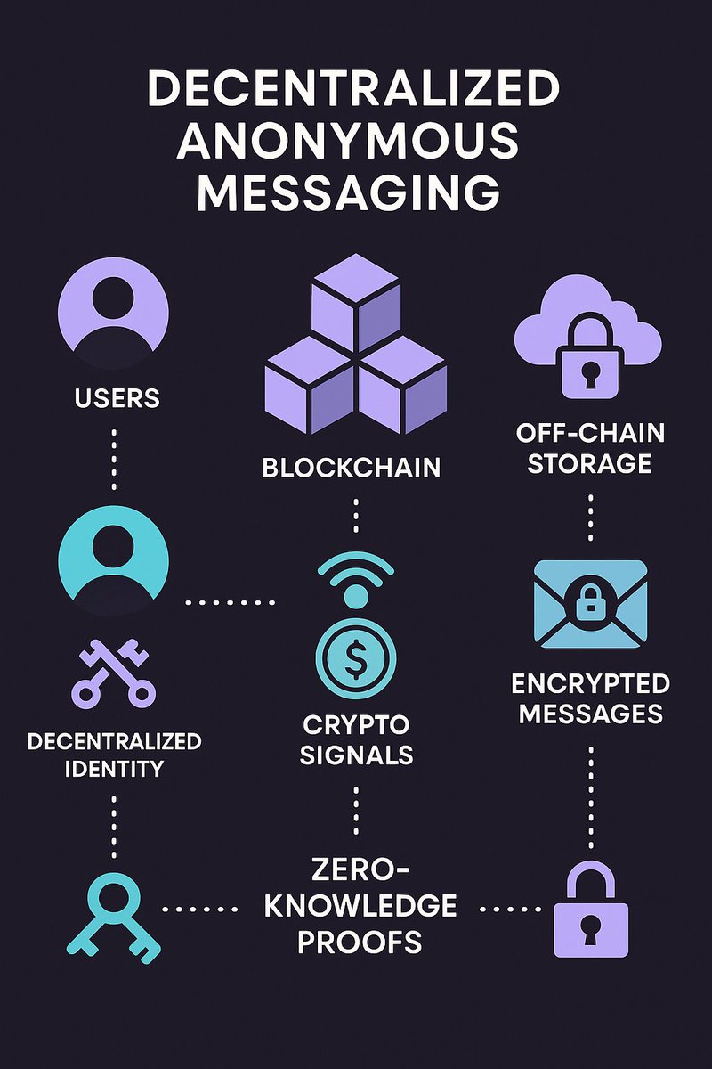 Anonymous messenger tweet media
