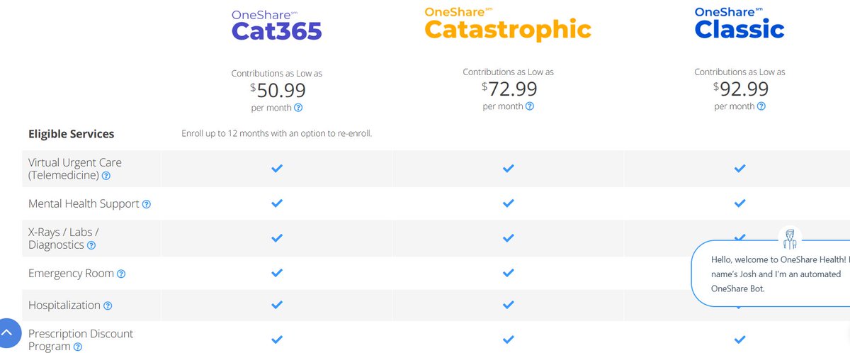 People on a budget should join a health share co-op. They are actually affordable.