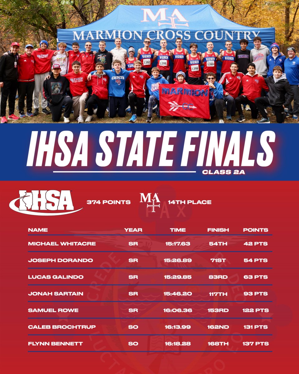 Marmion Athletics tweet media