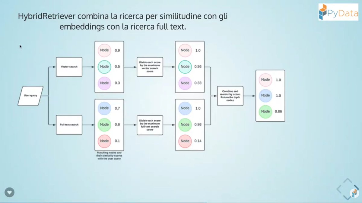PyData Venice tweet media