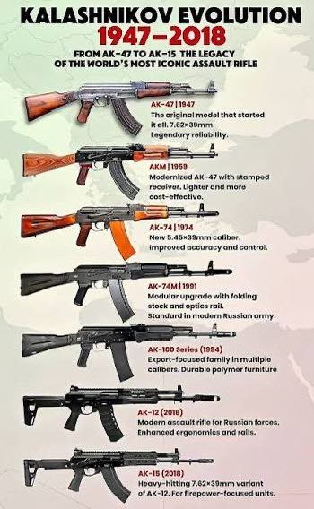 That's an AK-12. That's the very latest iteration of the Russian