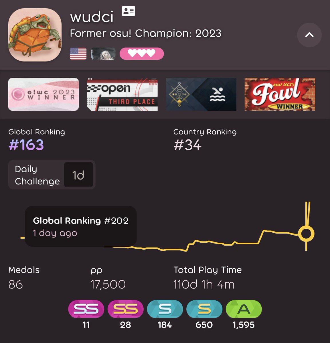 wudci_'s tweet photo. ChatGPT, does this mean we are back https://t.co/HTEIhuW3mC