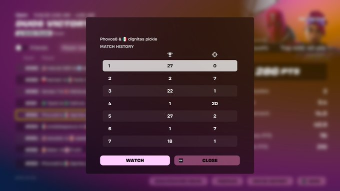 Qualed Duo finals NA with my boy <a href="/dignitaspickle/">picklefn</a> 
(choked last game with 3 medkits + chug jug)