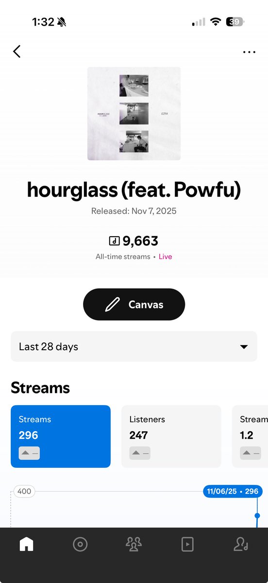 kebuCommissiong's tweet photo. Keep streaming!!!! https://t.co/BQovBy1F3P