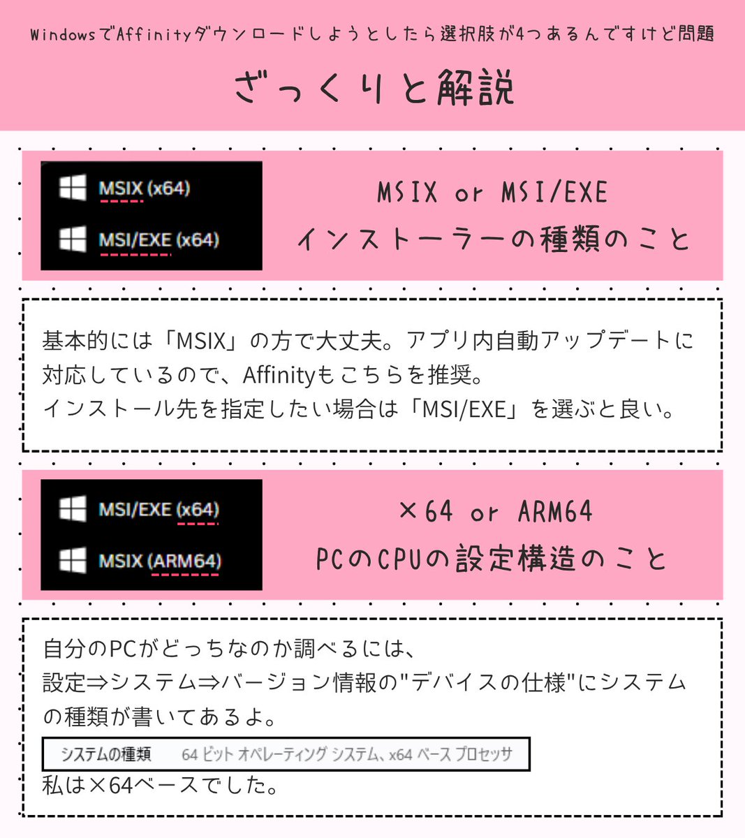 WindowsでAffinityをダウンロードするとき、選択肢4つあってどれ？ってなったので、ざっくり解説。MSIX（×64）が基本っぽいです。