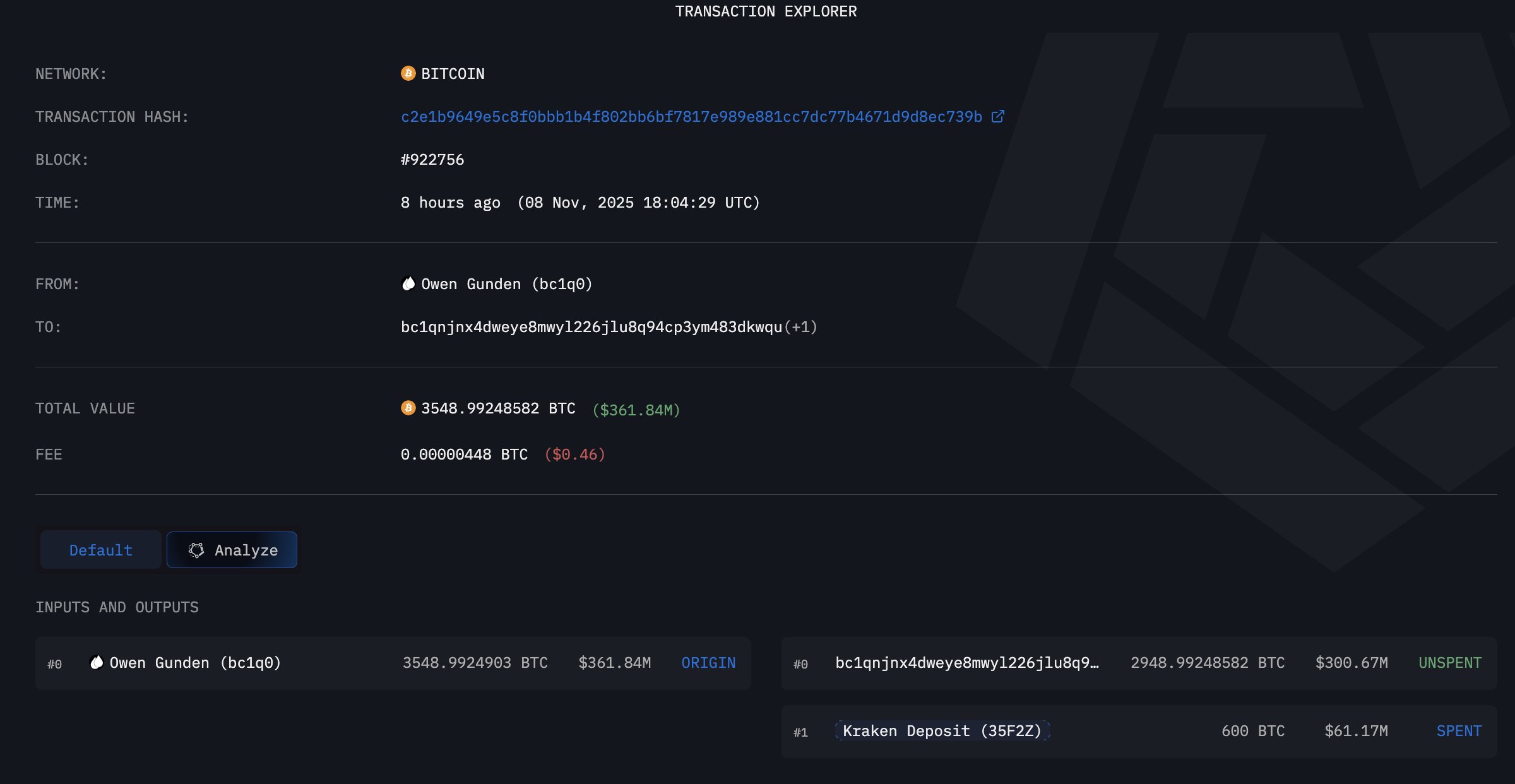 Bitcoin OG Owen Gunden Deposits Final 2,499 BTC ($228M) to Kraken – Details