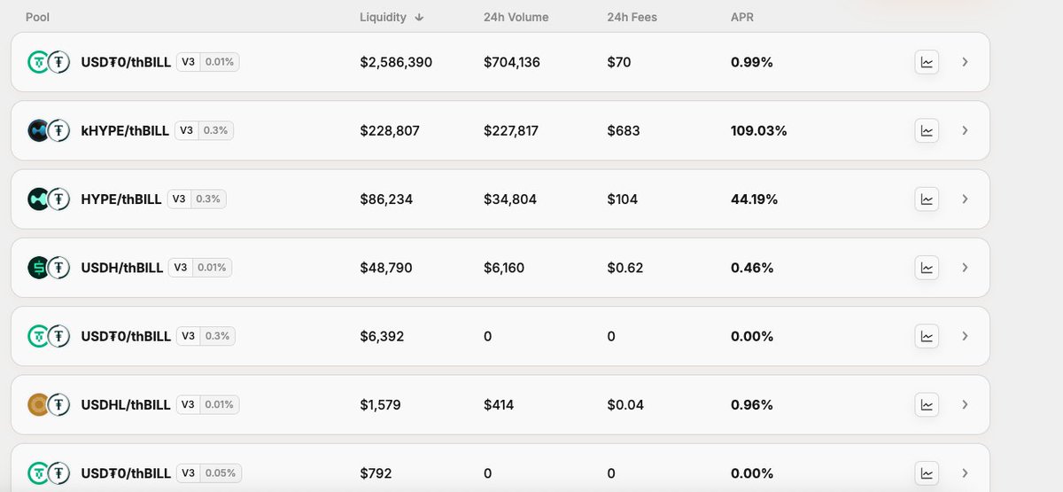 0xweb3_surge's tweet image. What about 4 protocol points? together?

sounds weird or even possible! Yes its possible in hypeEVm with hype and with thBill by @Theo_Network 
May be check out first, then Judge! ⏬

1. Supply hype to @hyperbeat 
 start with hyperbeat, suppy $hype and you will get beHYPE. do…